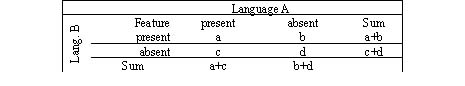 Two feature contingency table.jpg