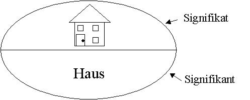 Bilateral linguistic sign model: example: german Haus